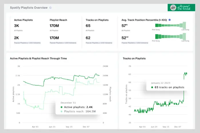 Spotify Playlist Analyzer